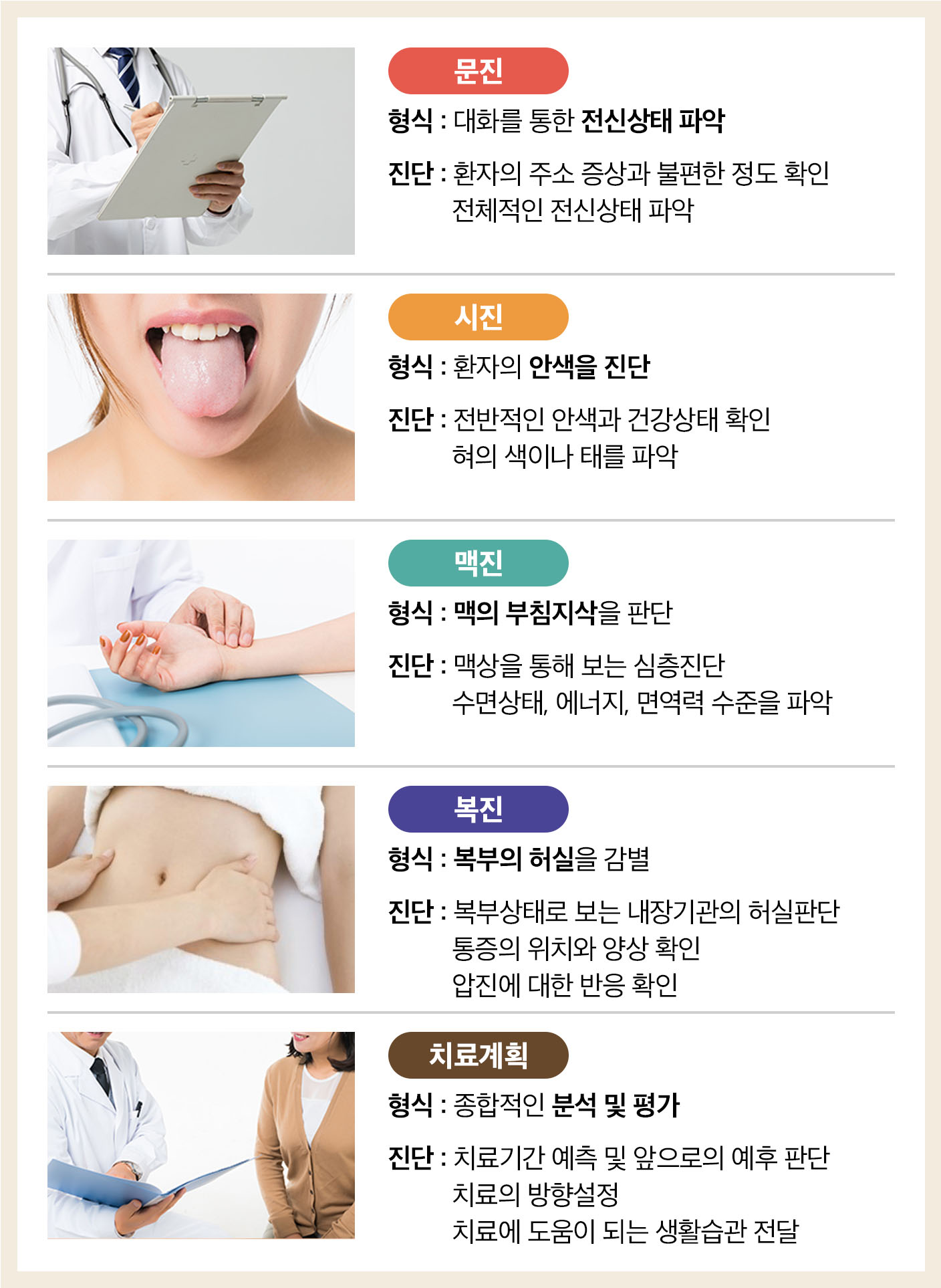 진단에 진심인 한의원